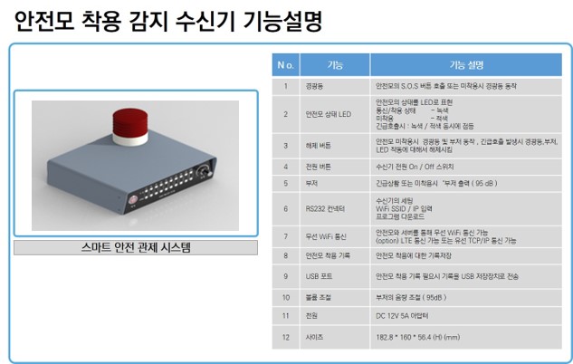 스마트 안전 관제 시스템.jpg